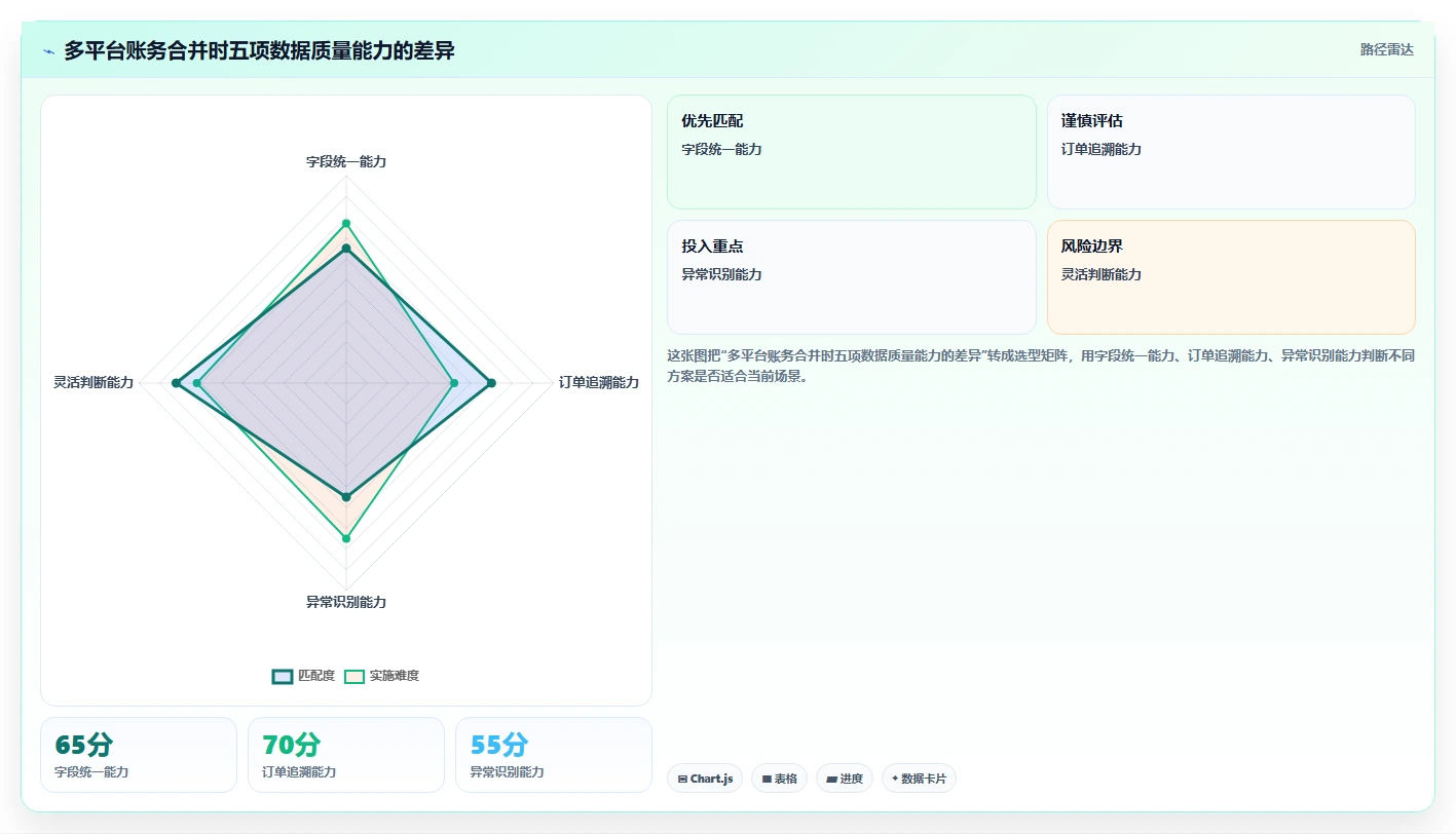 电商怎么做账和报税：电商新手常见问题汇总：财税合规与多平台难合并一次讲清