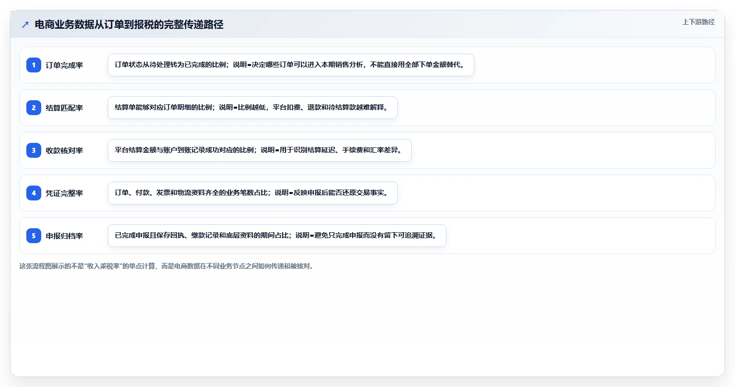 电商怎么做账和报税：个体商家怎么用：从跨境业务到完善发票管理