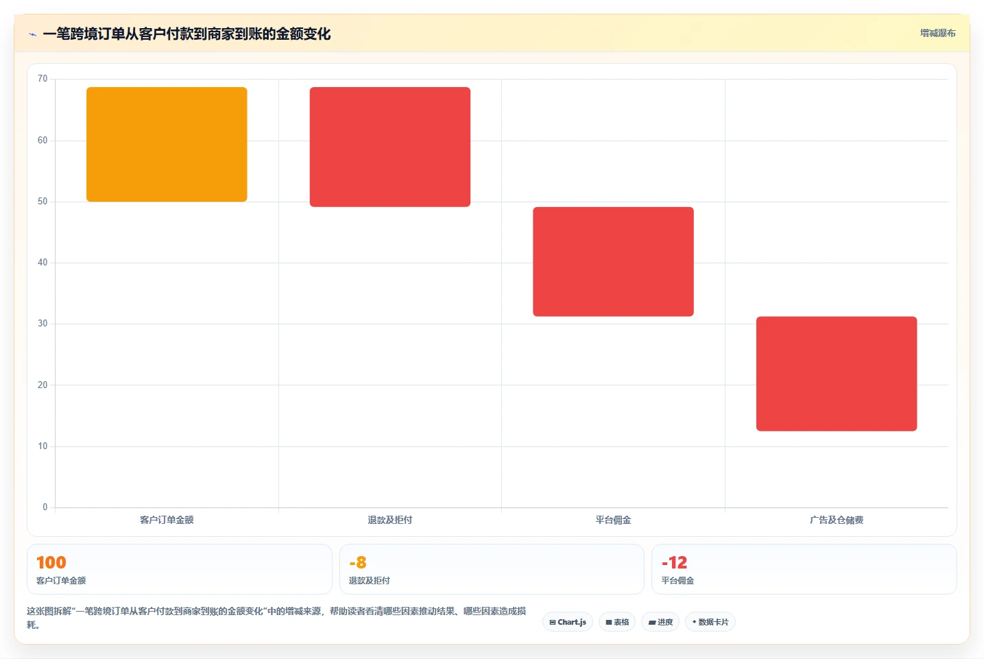 电商怎么做账和报税：个体商家怎么用：从跨境业务到完善发票管理