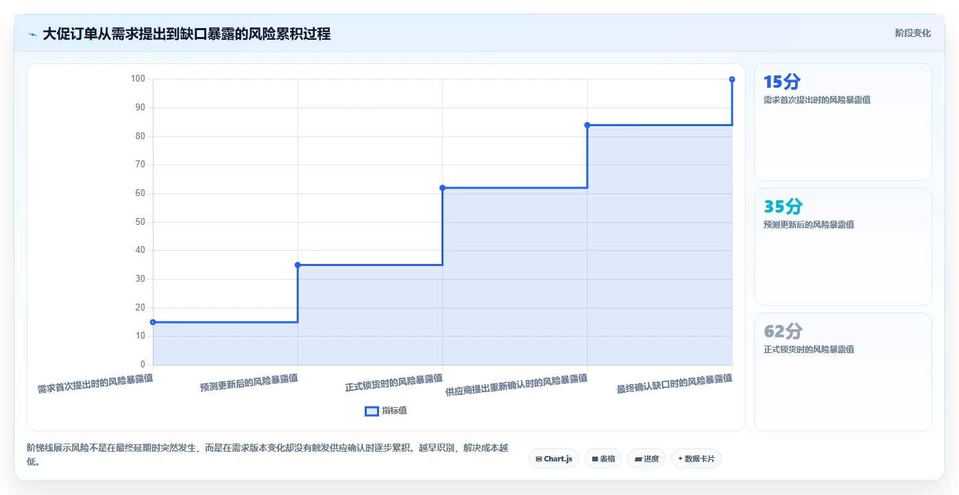 电商采购平台：品牌商家精细化指南：从风险控制发现货源不稳定根因