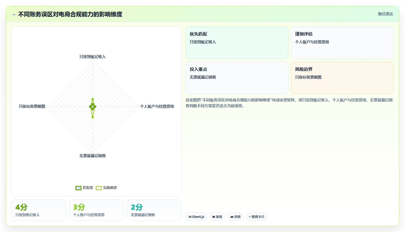 电商怎么做账和报税：个体商家怎么用：从跨境业务到完善发票管理