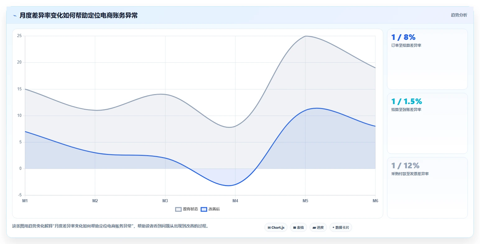 电商怎么做账和报税：个体商家怎么用：从跨境业务到完善发票管理