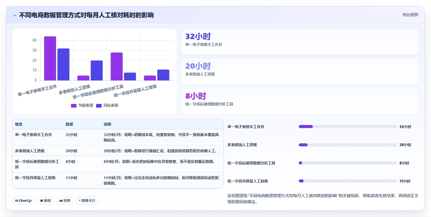 电商怎么做账和报税：个体商家怎么用：从跨境业务到完善发票管理