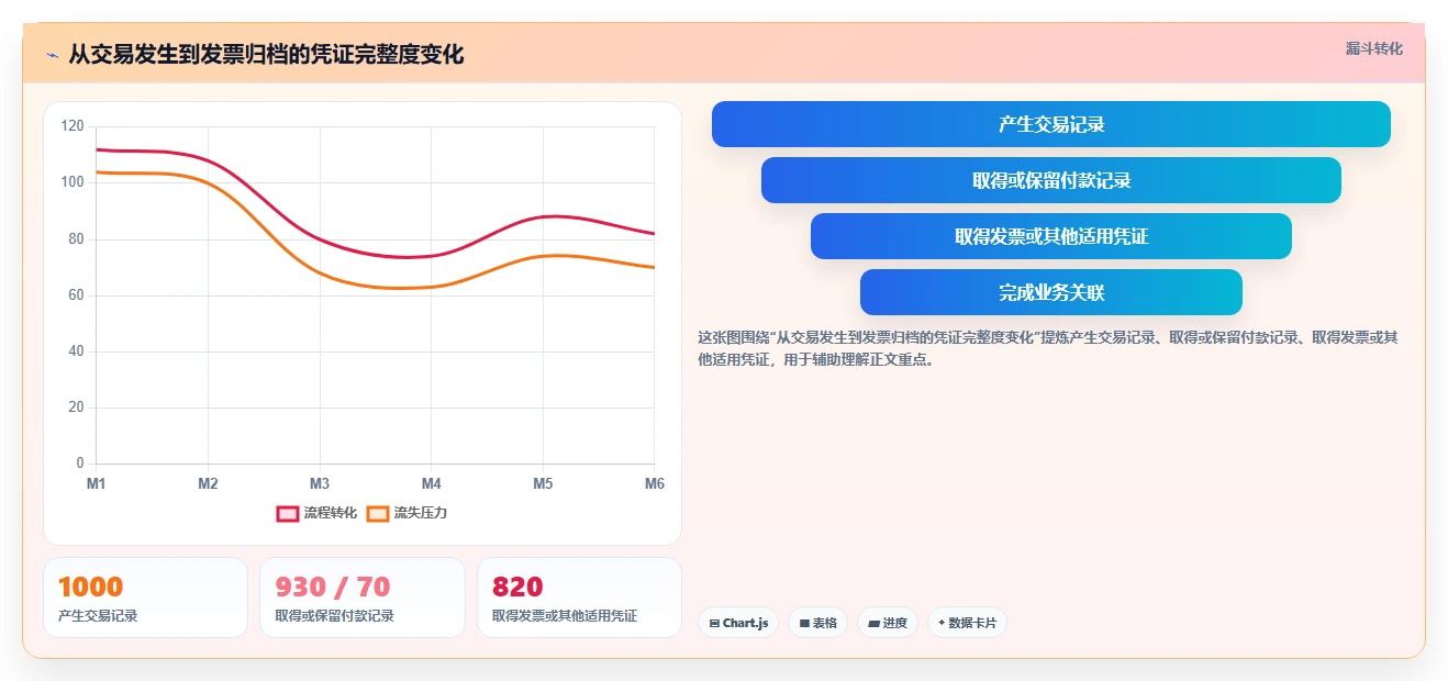 电商怎么做账和报税：个体商家怎么用：从跨境业务到完善发票管理