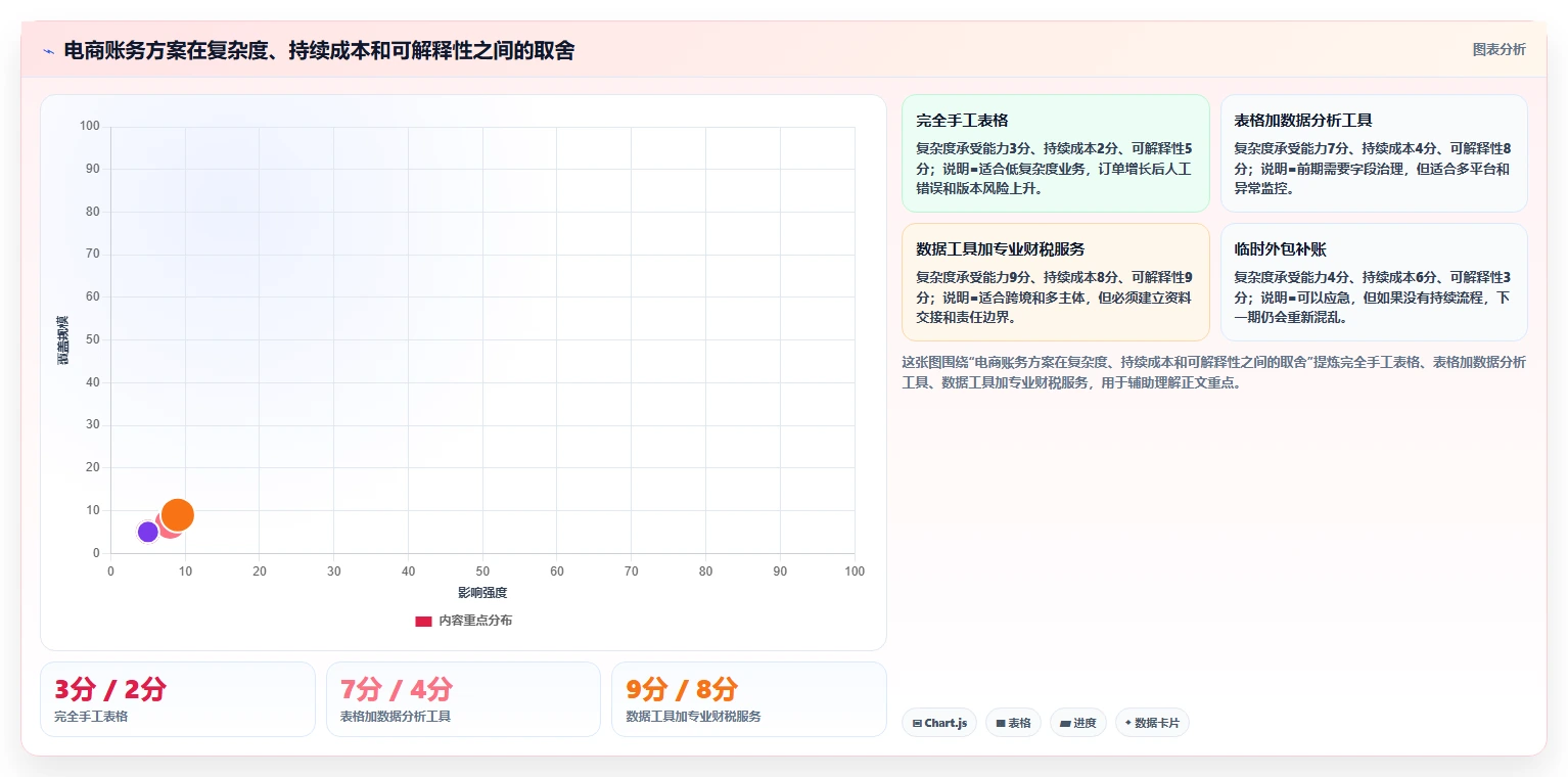 电商怎么做账和报税：个体商家怎么用：从跨境业务到完善发票管理
