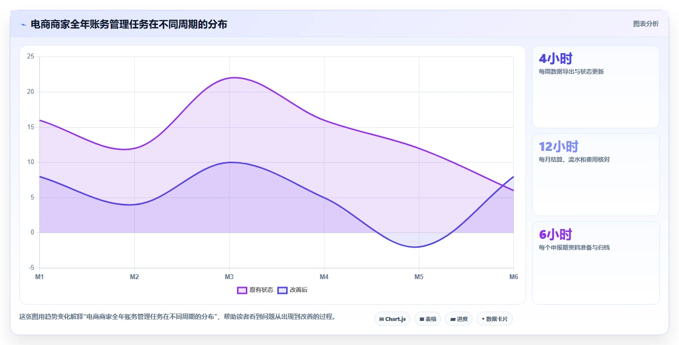 电商怎么做账和报税：个体商家怎么用：从跨境业务到完善发票管理