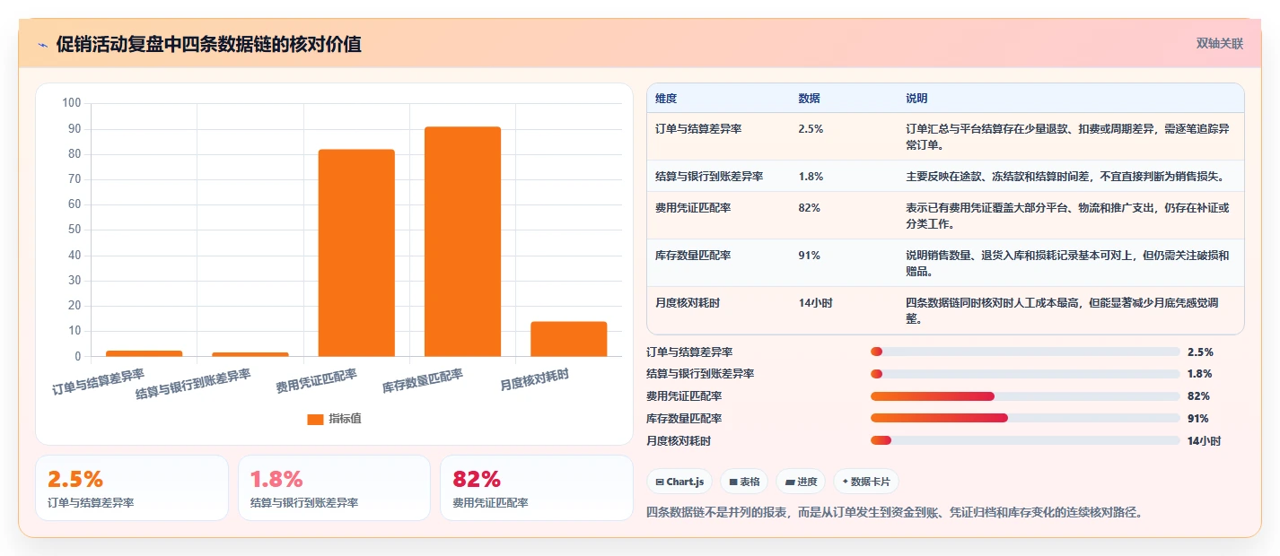 电商怎么做账和报税：个体商家必看清单：用促销优惠推动看清促销影响
