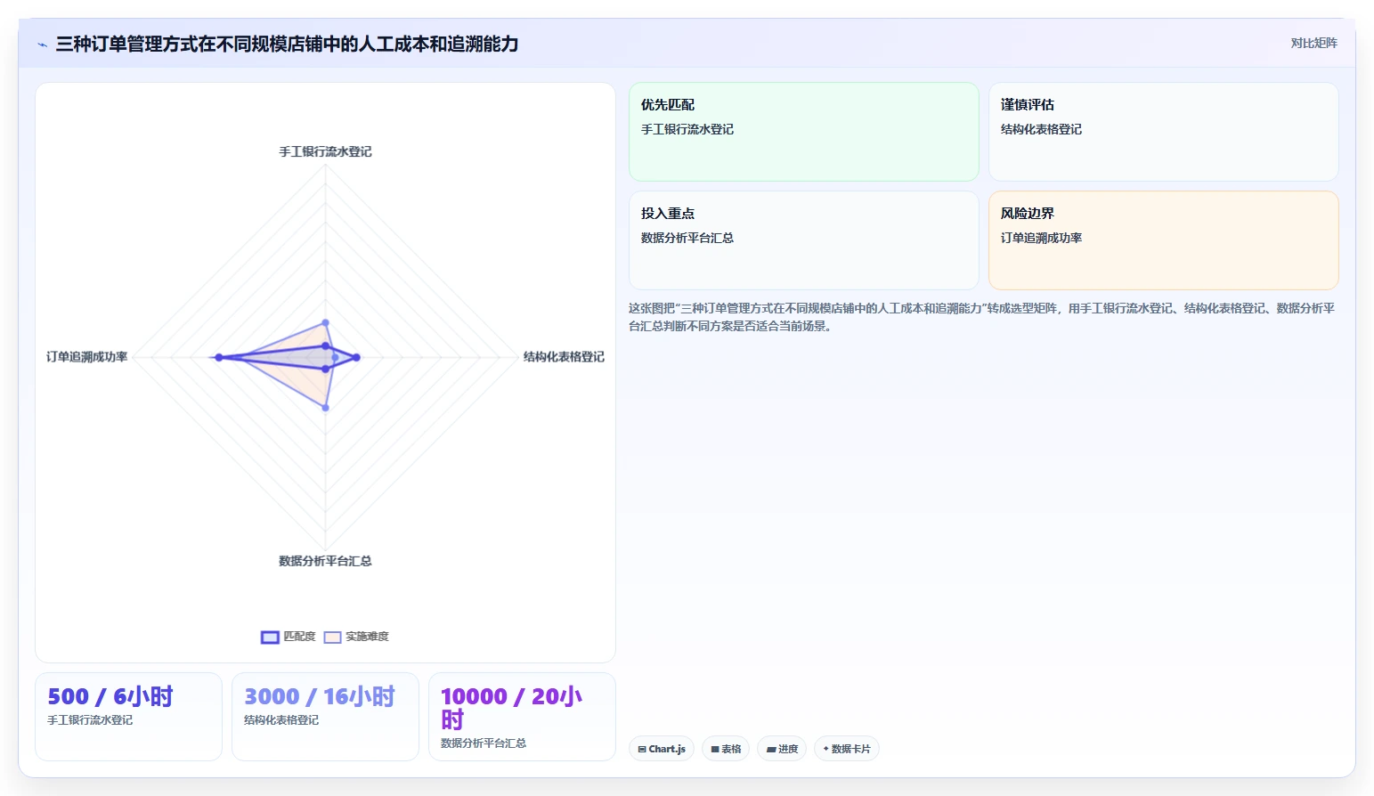 电商怎么做账和报税：个体商家必看清单：用促销优惠推动看清促销影响