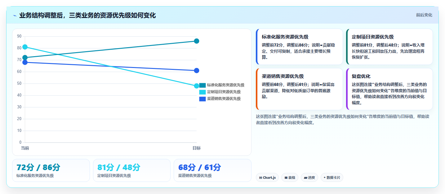 经营报表模板：运营主管效率攻略：用成本费用加快快速看懂经营