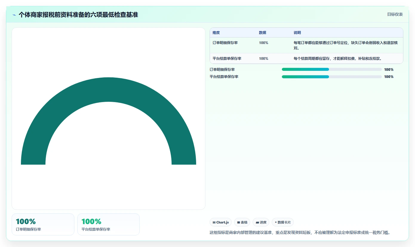 电商怎么做账和报税：个体商家必看清单：用促销优惠推动看清促销影响