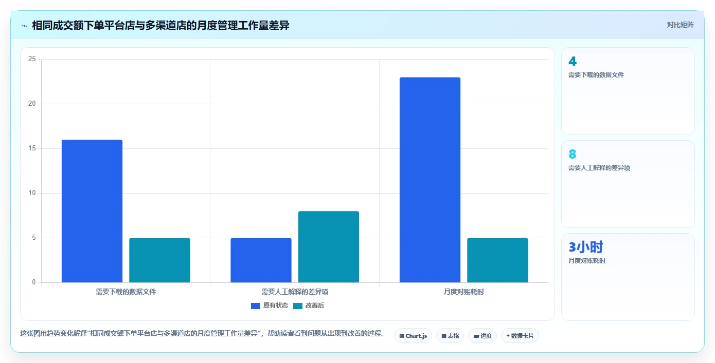 电商怎么做账和报税：个体商家避坑指南：做发票管理时别忽略合规风险高