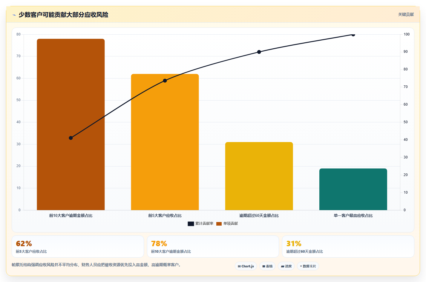 经营报表模板：财务人员增长视角：用趋势预测放大快速看懂经营