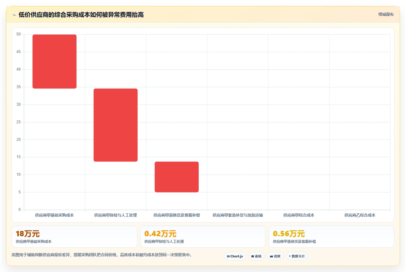 电商采购平台：品牌商家实施建议：围绕合同管理稳步提升稳定商品品质