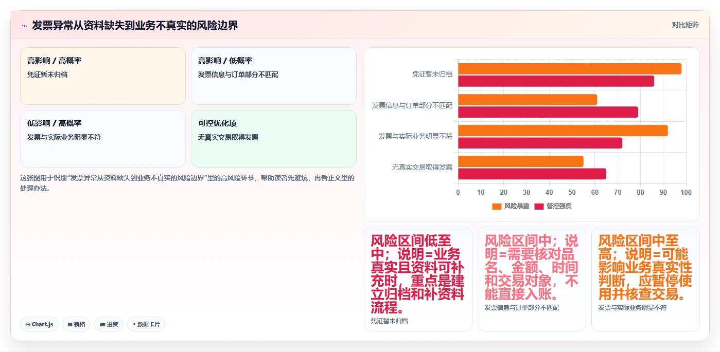 电商怎么做账和报税：个体商家避坑指南：做发票管理时别忽略合规风险高