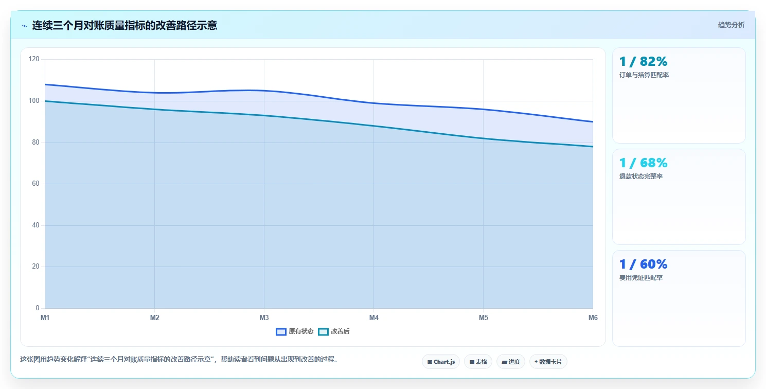 电商怎么做账和报税：个体商家避坑指南：做发票管理时别忽略合规风险高