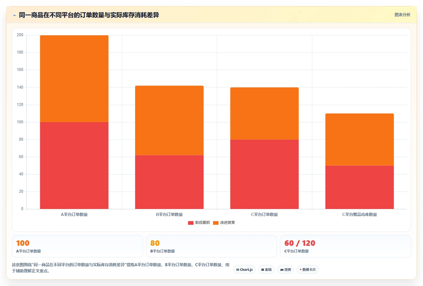 电商怎么做账和报税：个体商家问题诊断：库存核算卡在多平台难合并怎么办