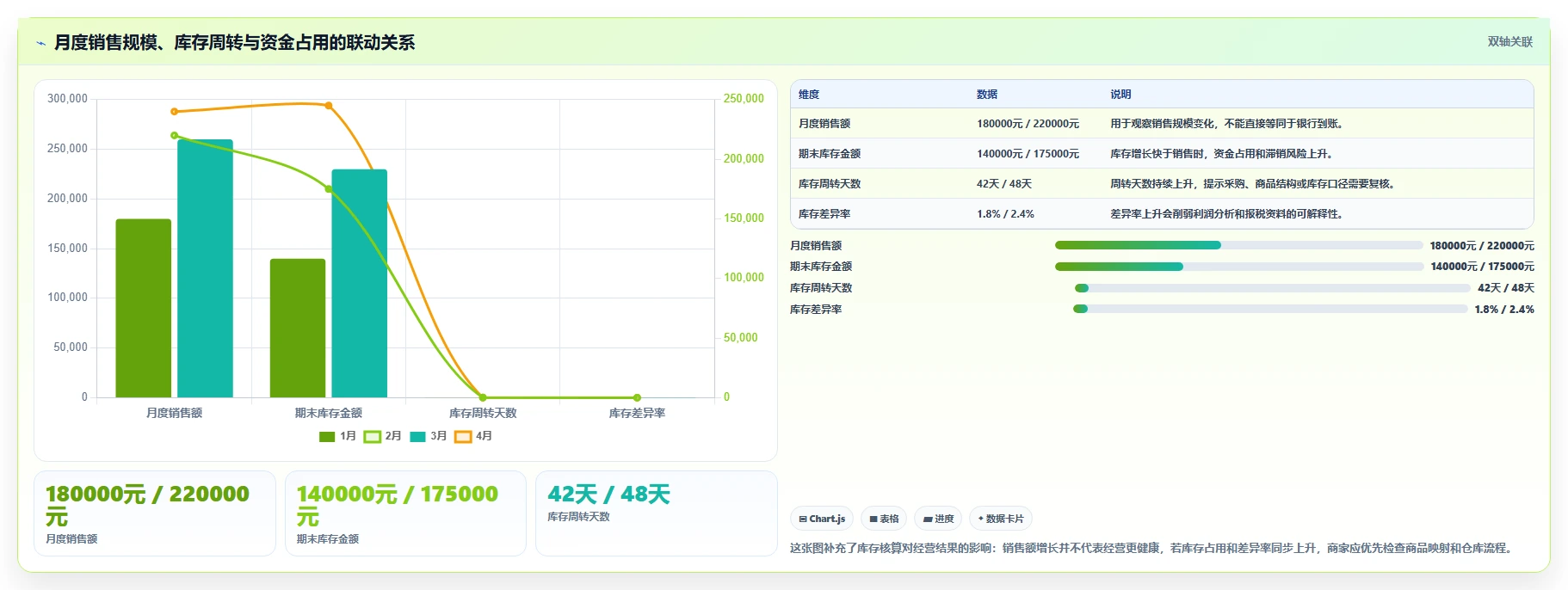 电商怎么做账和报税：个体商家问题诊断：库存核算卡在多平台难合并怎么办