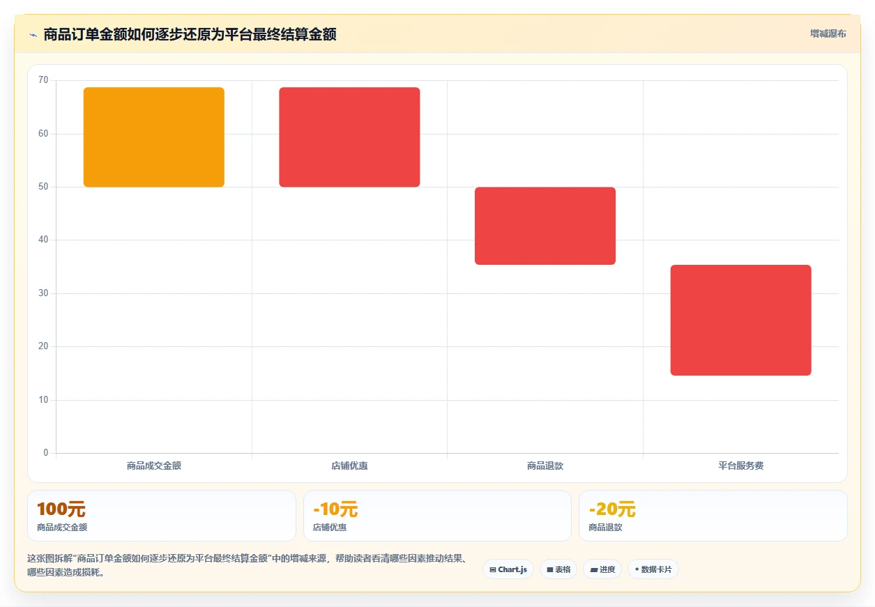电商怎么做账和报税：个体商家自查表：成本结转最容易出现的退款处理混乱
