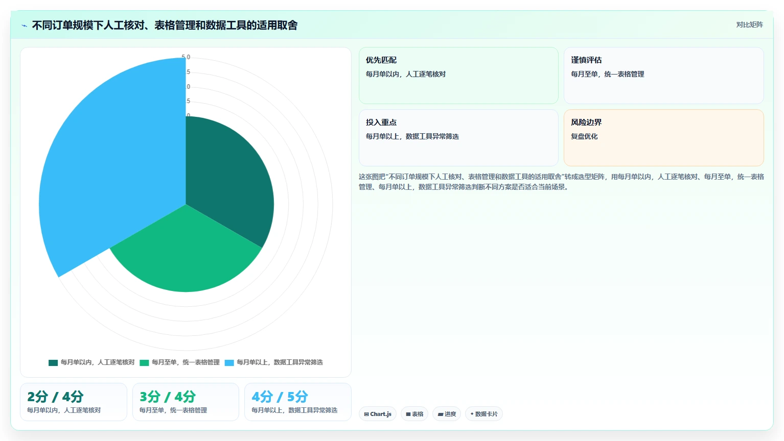 电商怎么做账和报税：个体商家自查表：成本结转最容易出现的退款处理混乱
