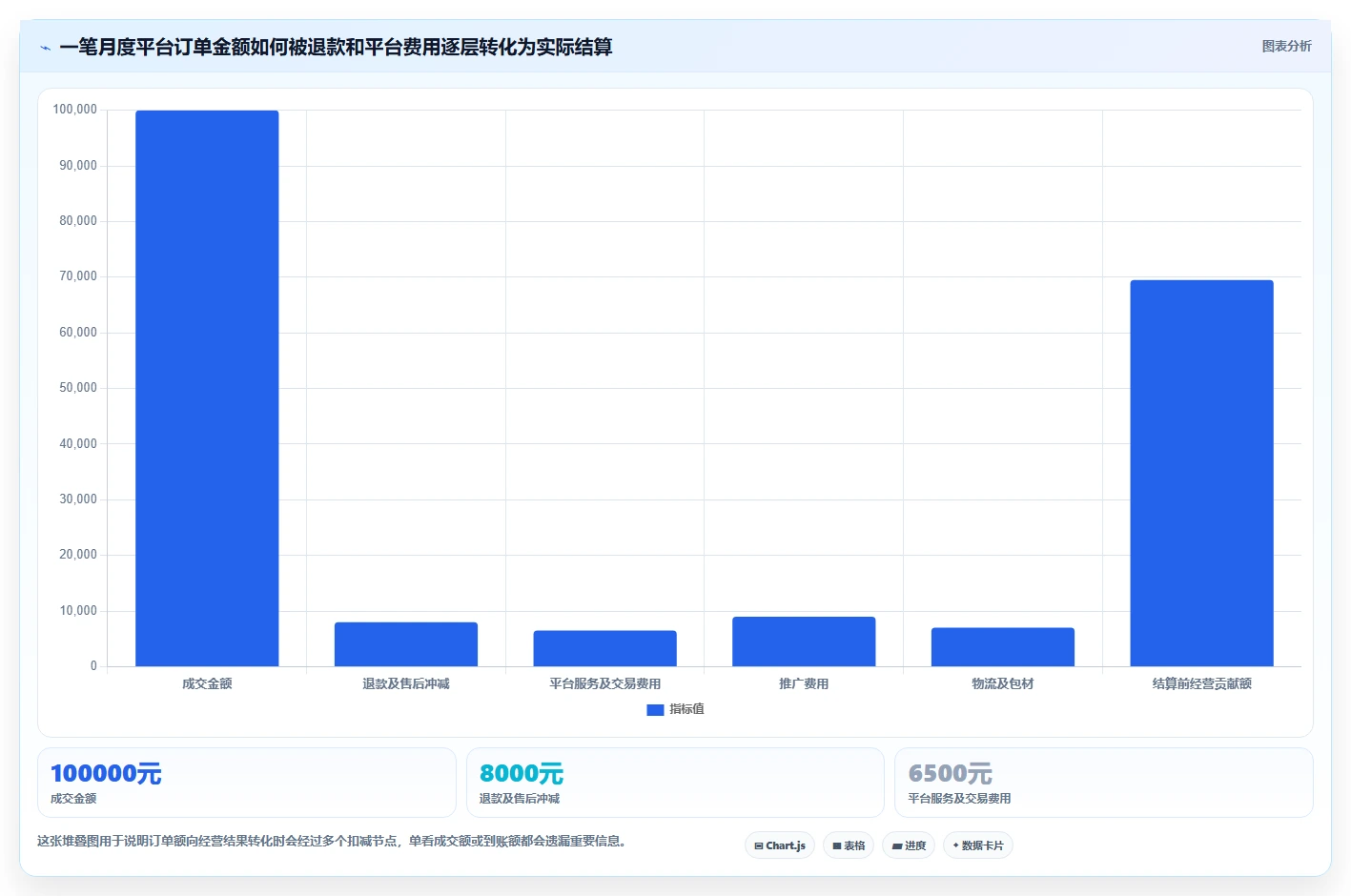 电商怎么做账和报税：个体商家改善方案：告别库存账不准，逐步实现降低财税风险