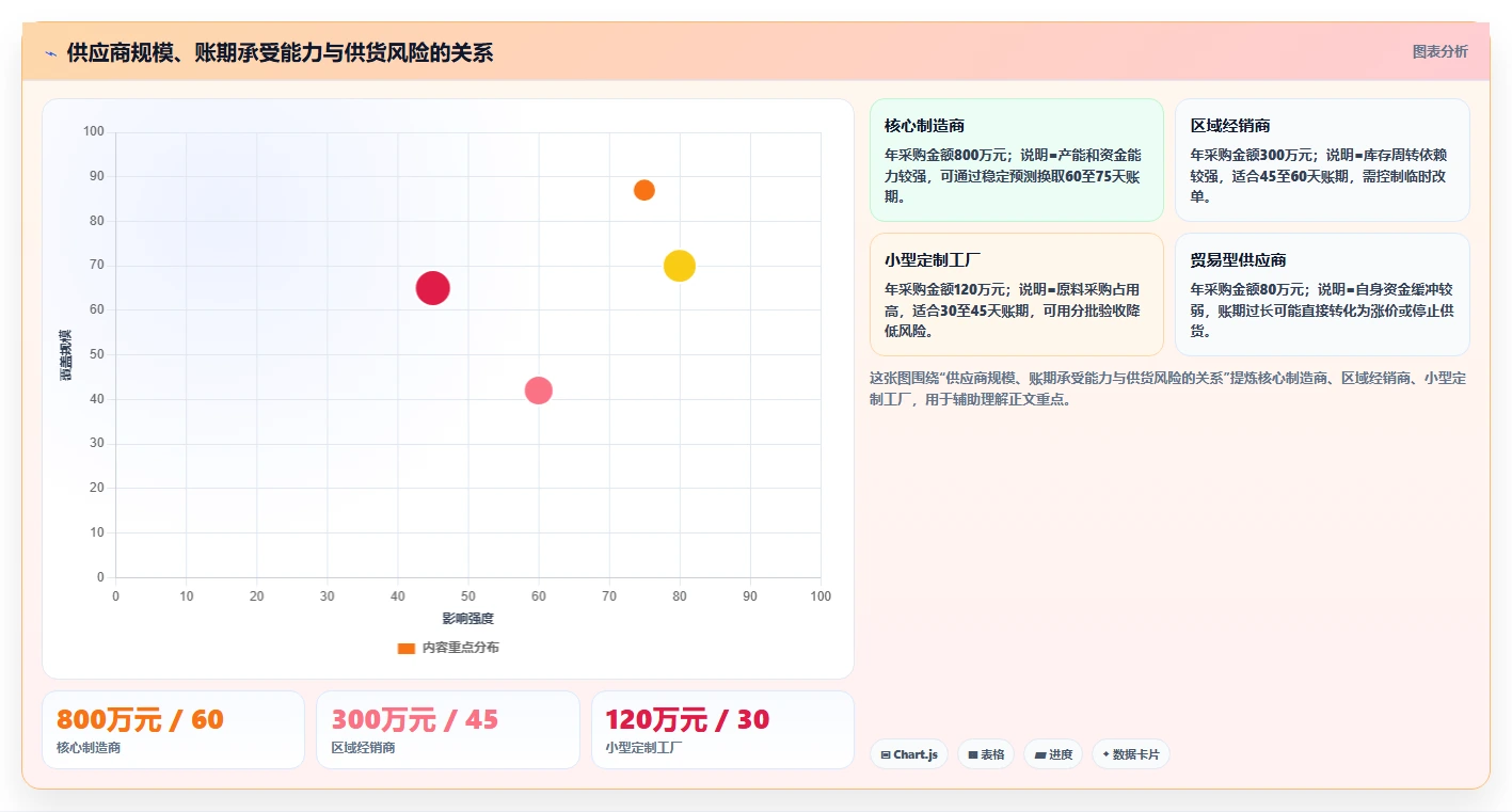 电商采购平台：品牌商家年度规划：账期谈判怎样持续改善规范采购流程