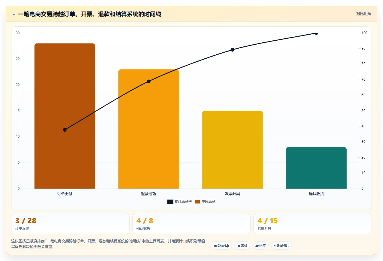 电商怎么做账和报税：个体商家进阶教程：围绕退款处理建立完善发票管理闭环