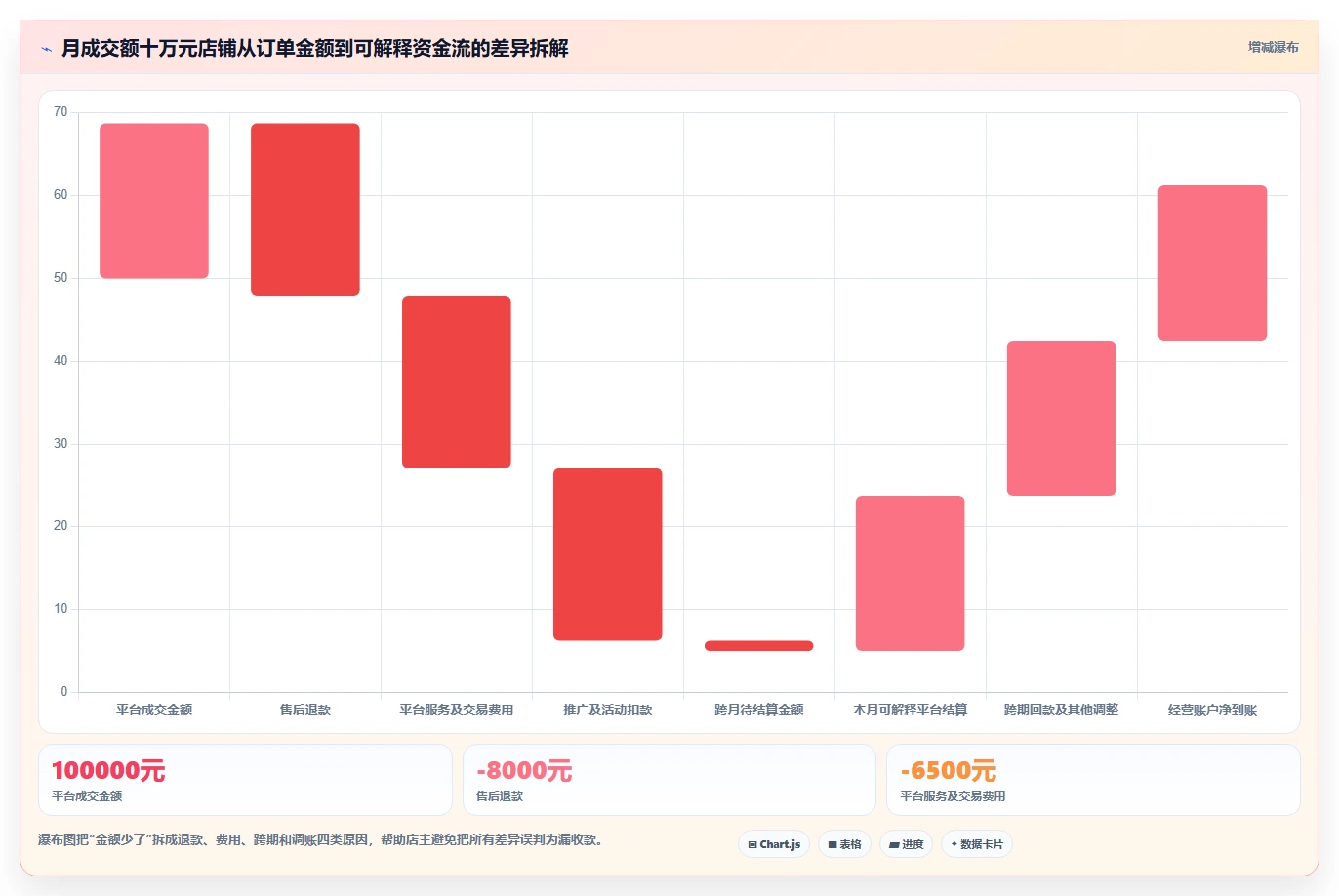 电商怎么做账和报税：个体商家改善方案：告别库存账不准，逐步实现降低财税风险