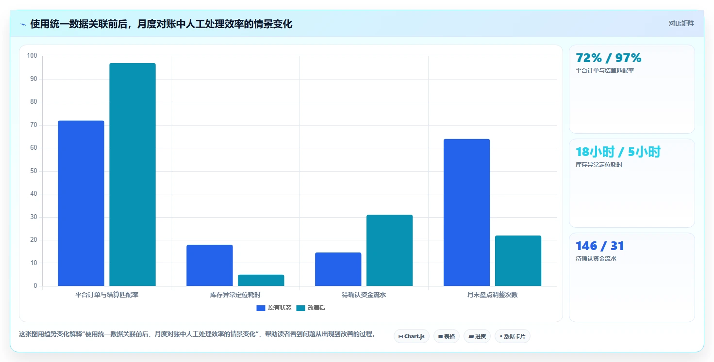 电商怎么做账和报税：个体商家改善方案：告别库存账不准，逐步实现降低财税风险