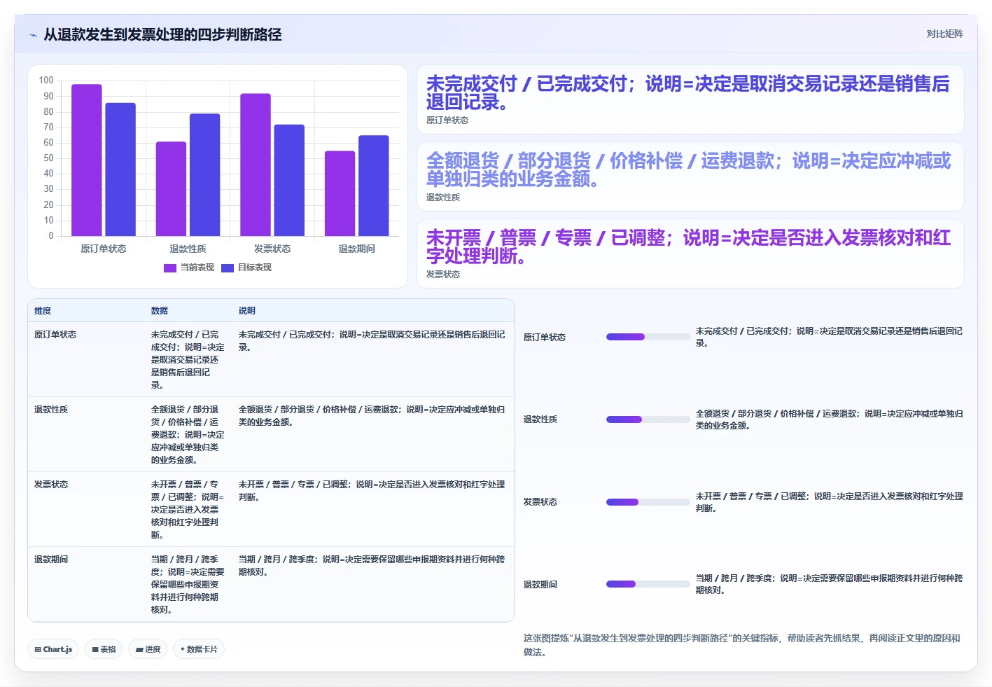 电商怎么做账和报税：个体商家进阶教程：围绕退款处理建立完善发票管理闭环