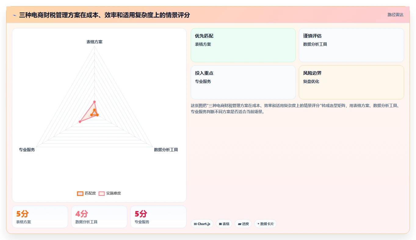 电商怎么做账和报税：个体商家改善方案：告别库存账不准，逐步实现降低财税风险
