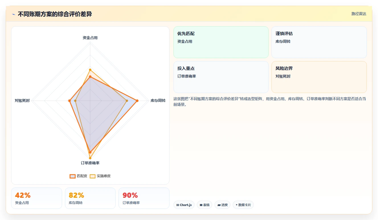 电商采购平台：品牌商家年度规划：账期谈判怎样持续改善规范采购流程