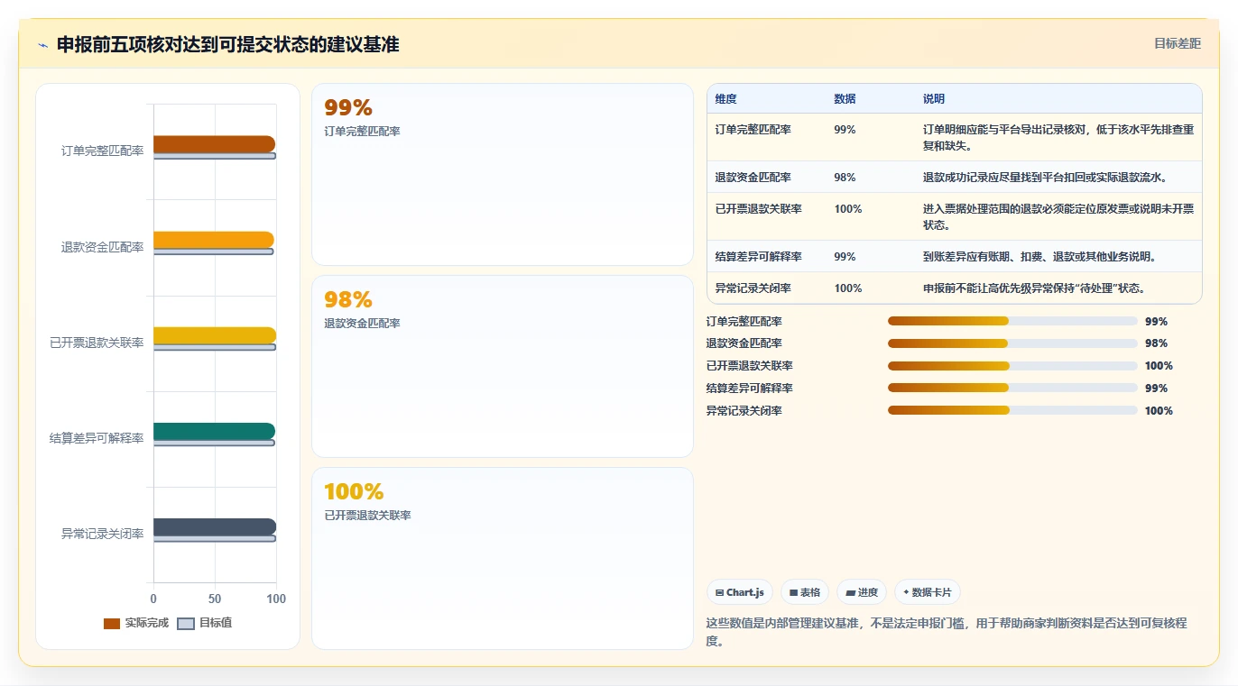 电商怎么做账和报税：个体商家进阶教程：围绕退款处理建立完善发票管理闭环