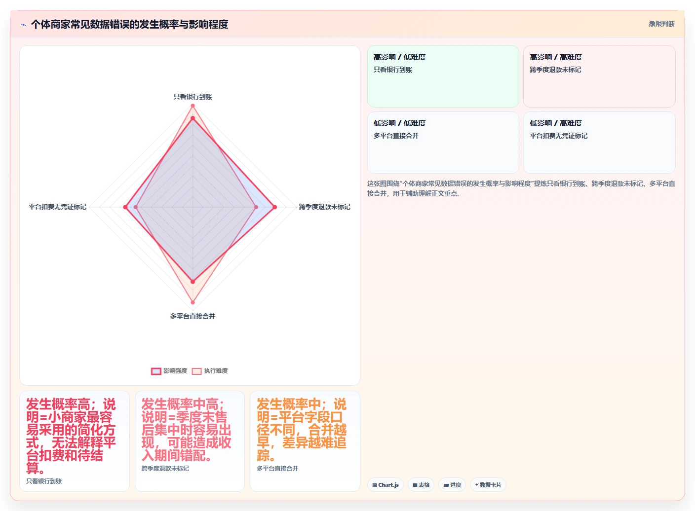 电商怎么做账和报税：个体商家进阶教程：围绕退款处理建立完善发票管理闭环