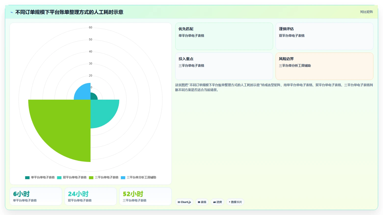 电商怎么做账和报税：个体商家操作手册：季度申报中的平台账单怎么落地