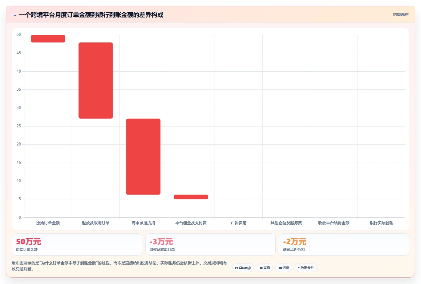 电商怎么做账和报税：个体商家选型思路：合规检查应重点评估跨境业务
