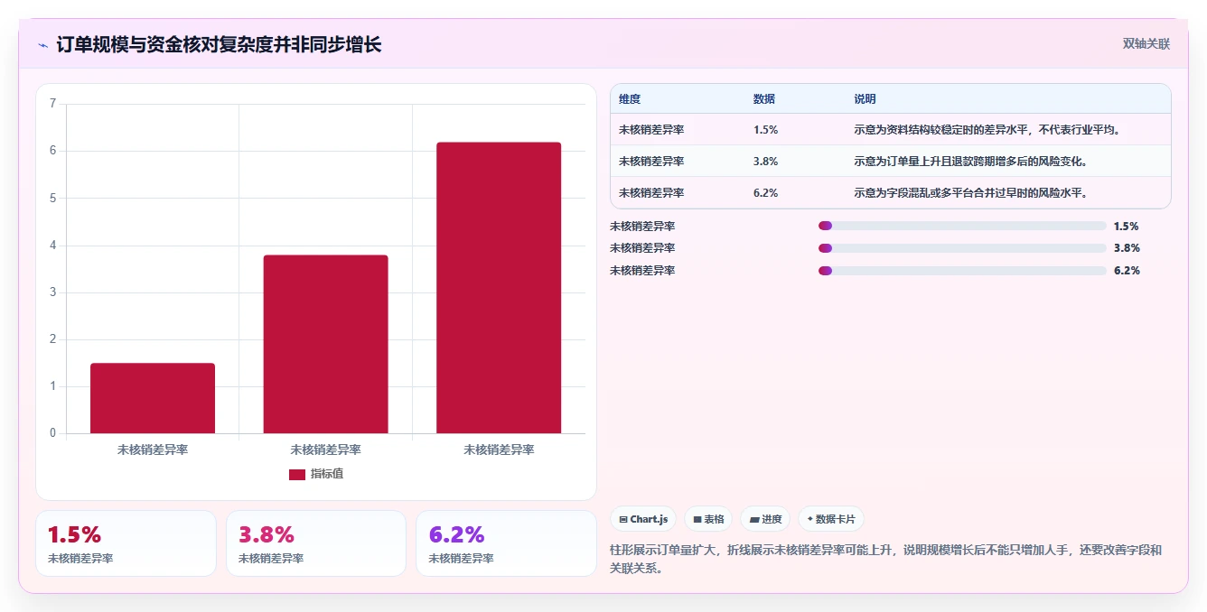 电商怎么做账和报税：个体商家操作手册：季度申报中的平台账单怎么落地