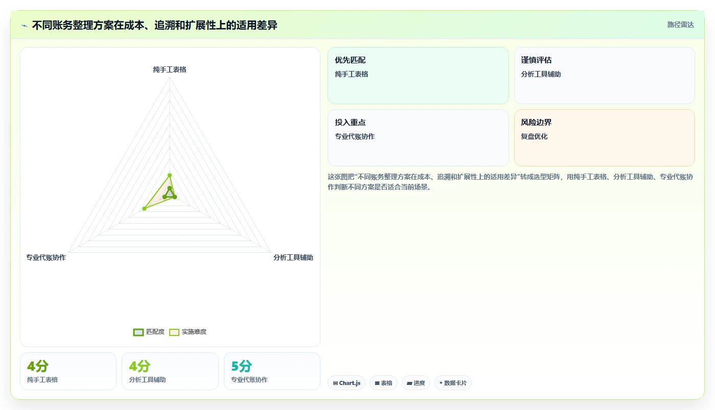 电商怎么做账和报税：个体商家操作手册：季度申报中的平台账单怎么落地
