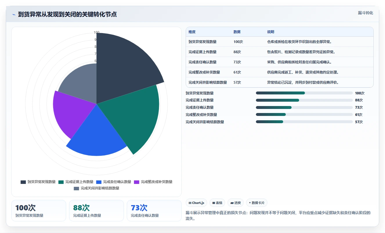 电商采购平台：品牌商家实施建议：围绕合同管理稳步提升稳定商品品质