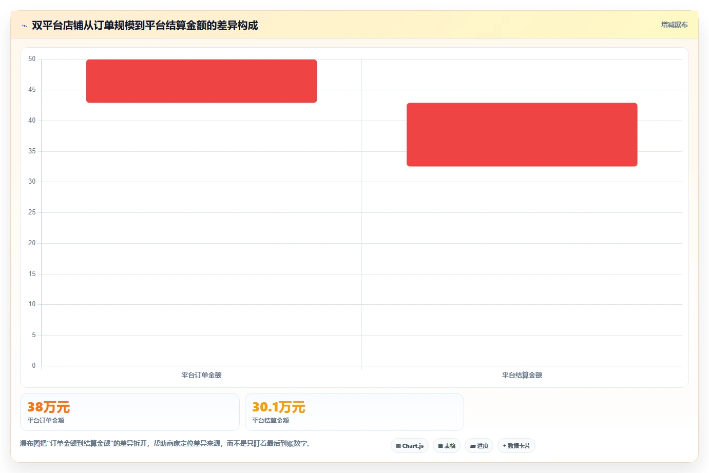 电商怎么做账和报税：个体商家效率攻略：用财税合规加快规范账务流程