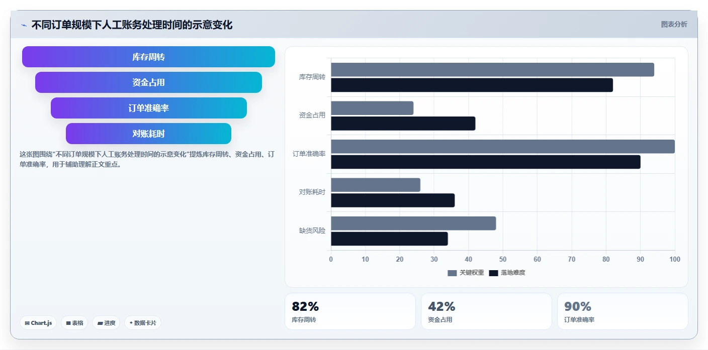 电商怎么做账和报税：个体商家效率攻略：用财税合规加快规范账务流程