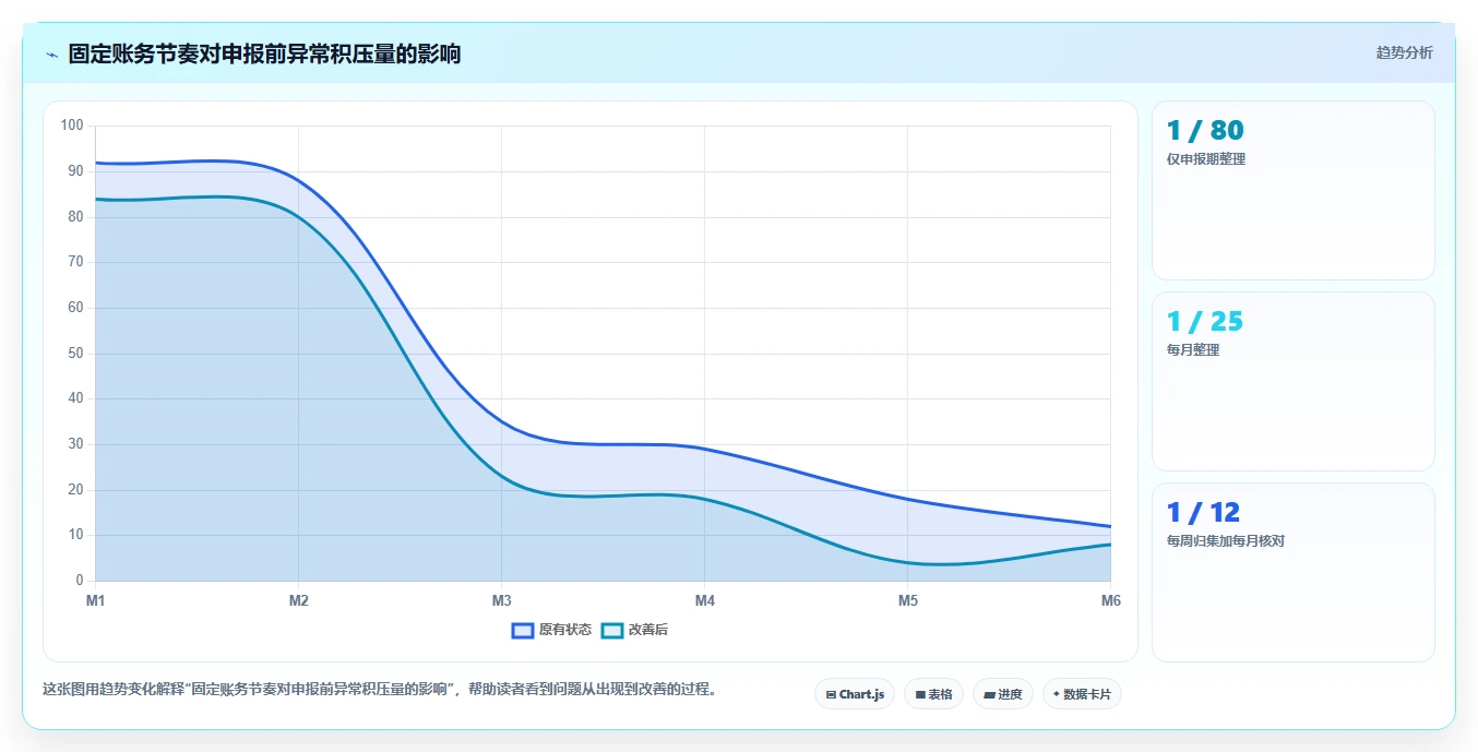 电商怎么做账和报税：个体商家效率攻略：用财税合规加快规范账务流程