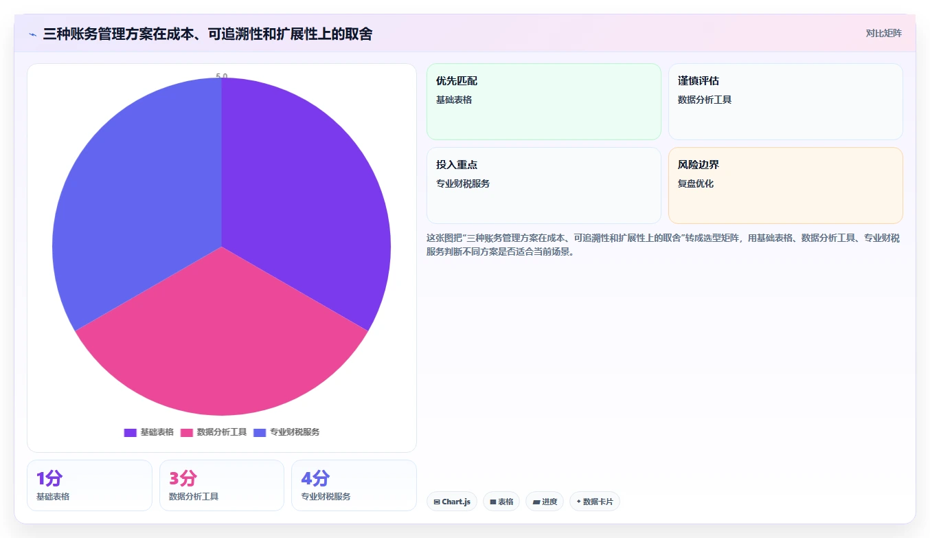 电商怎么做账和报税：个体商家效率攻略：用财税合规加快规范账务流程