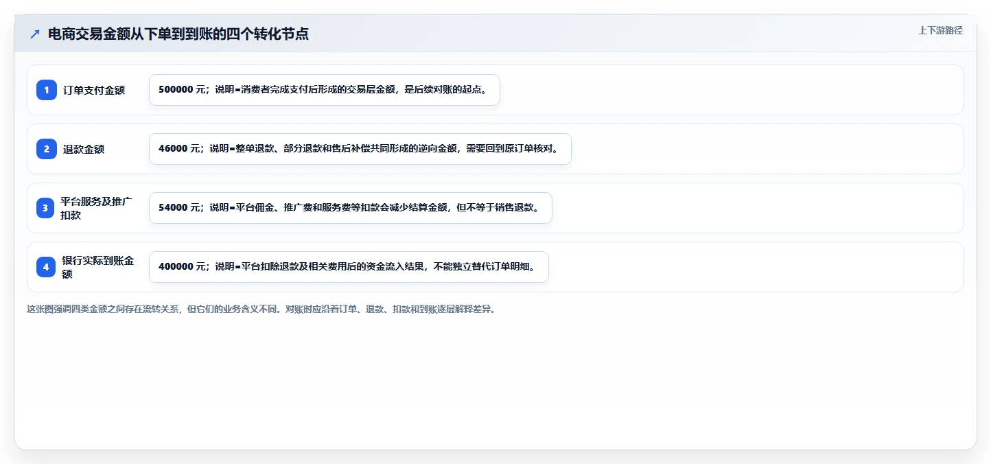 电商怎么做账和报税：个体商家案例思路：业务扩张怎样优化退款处理