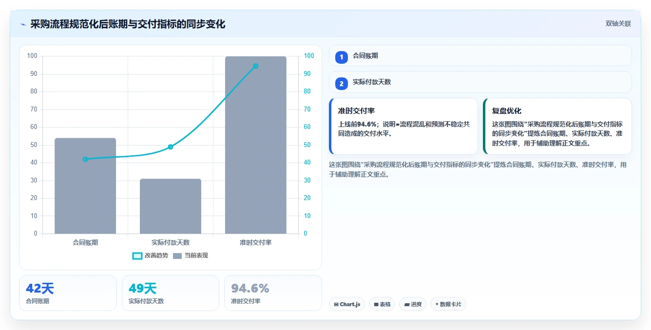 电商采购平台：品牌商家年度规划：账期谈判怎样持续改善规范采购流程