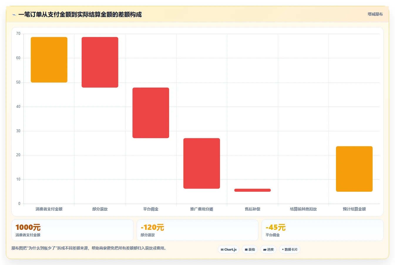 电商怎么做账和报税：个体商家案例思路：业务扩张怎样优化退款处理