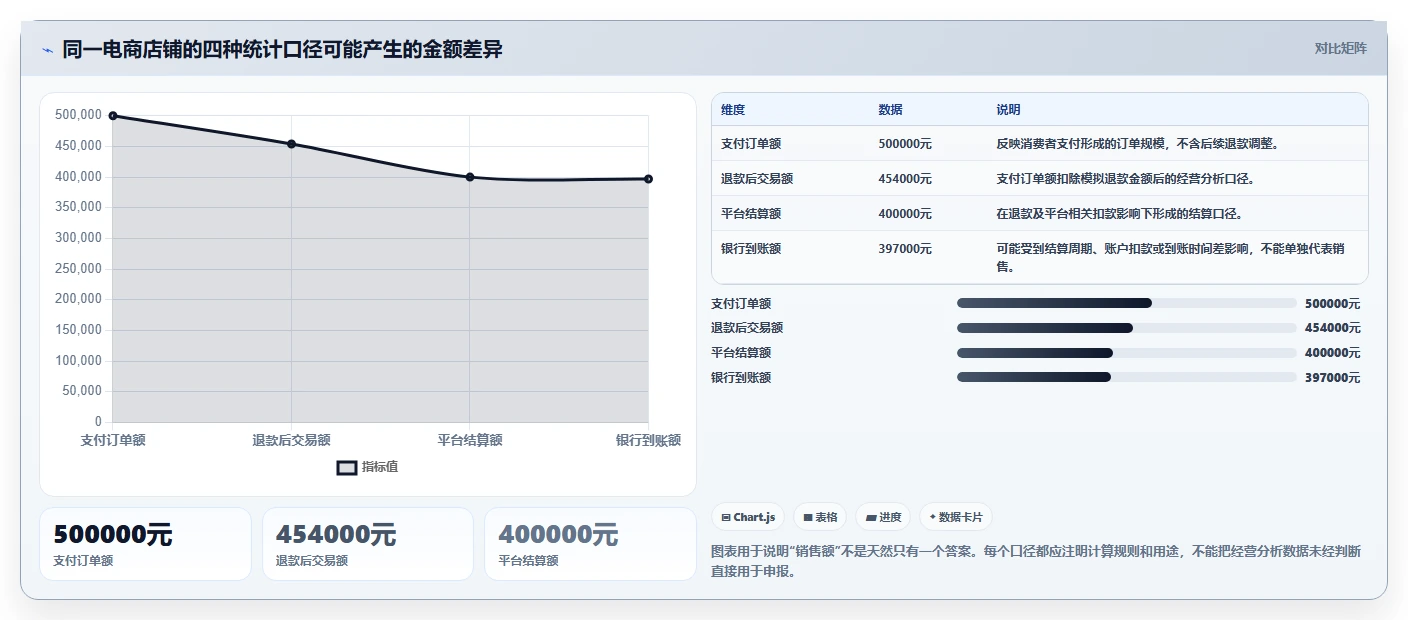 电商怎么做账和报税：个体商家案例思路：业务扩张怎样优化退款处理