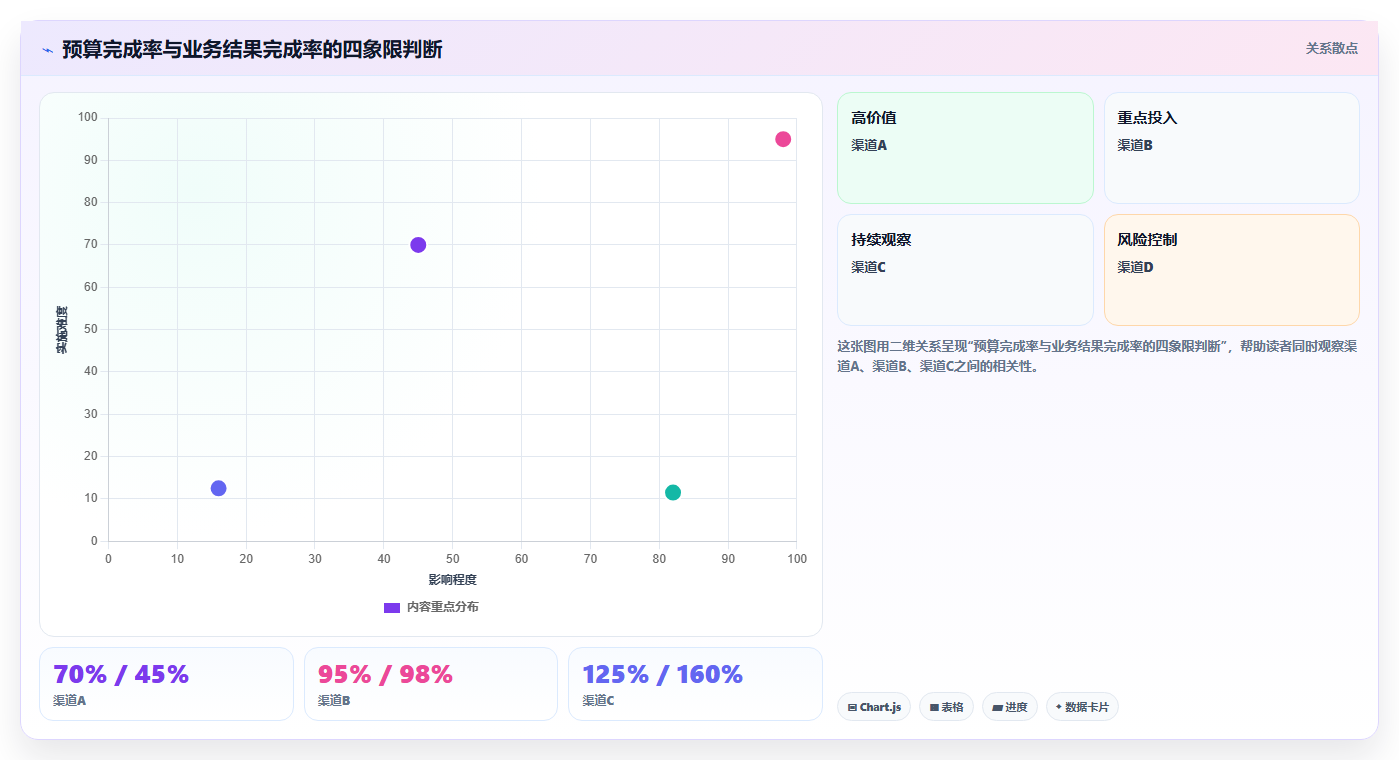 经营报表模板：运营主管团队版：成本费用的完整方法与步骤