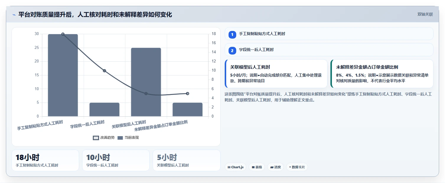 电商怎么做账和报税：个体商家落地路线图：从退款处理走向统一收入口径