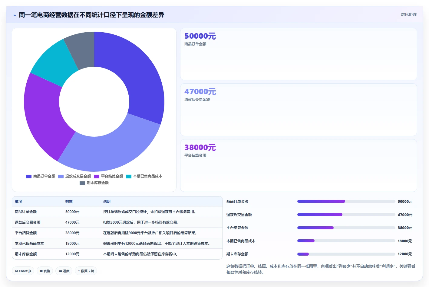 电商怎么做账和报税：个体商家复盘框架：库存结转如何定位平台账单看不懂