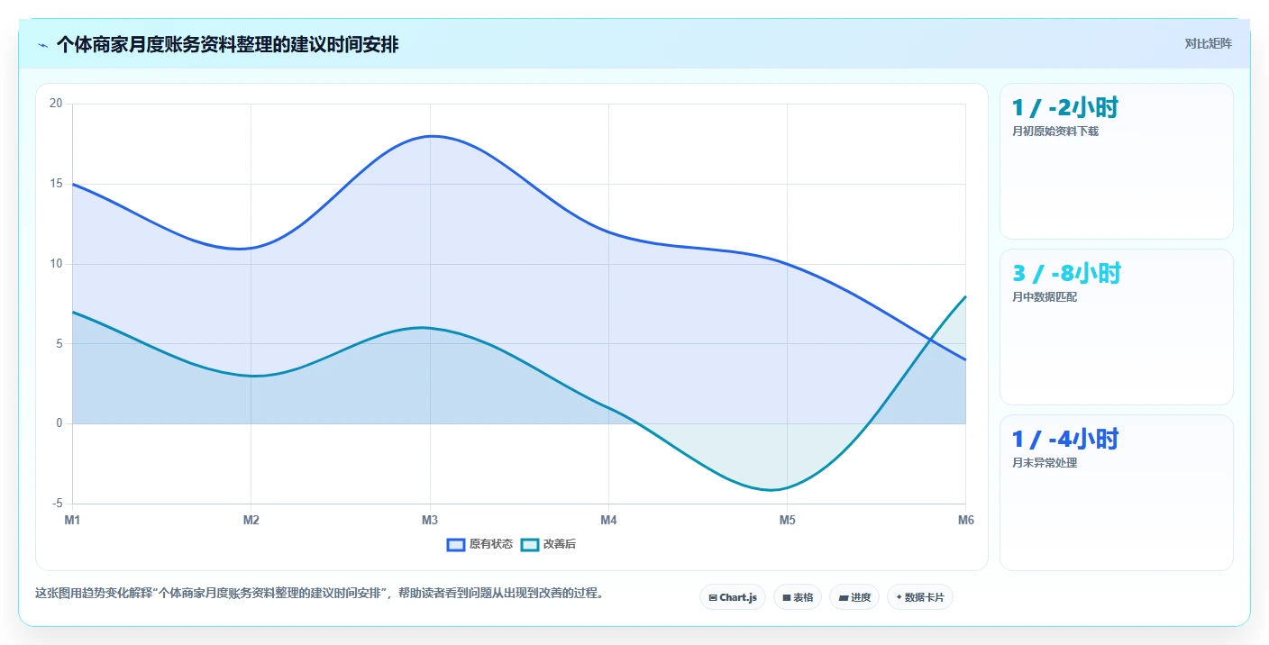 电商怎么做账和报税：个体商家落地路线图：从退款处理走向统一收入口径